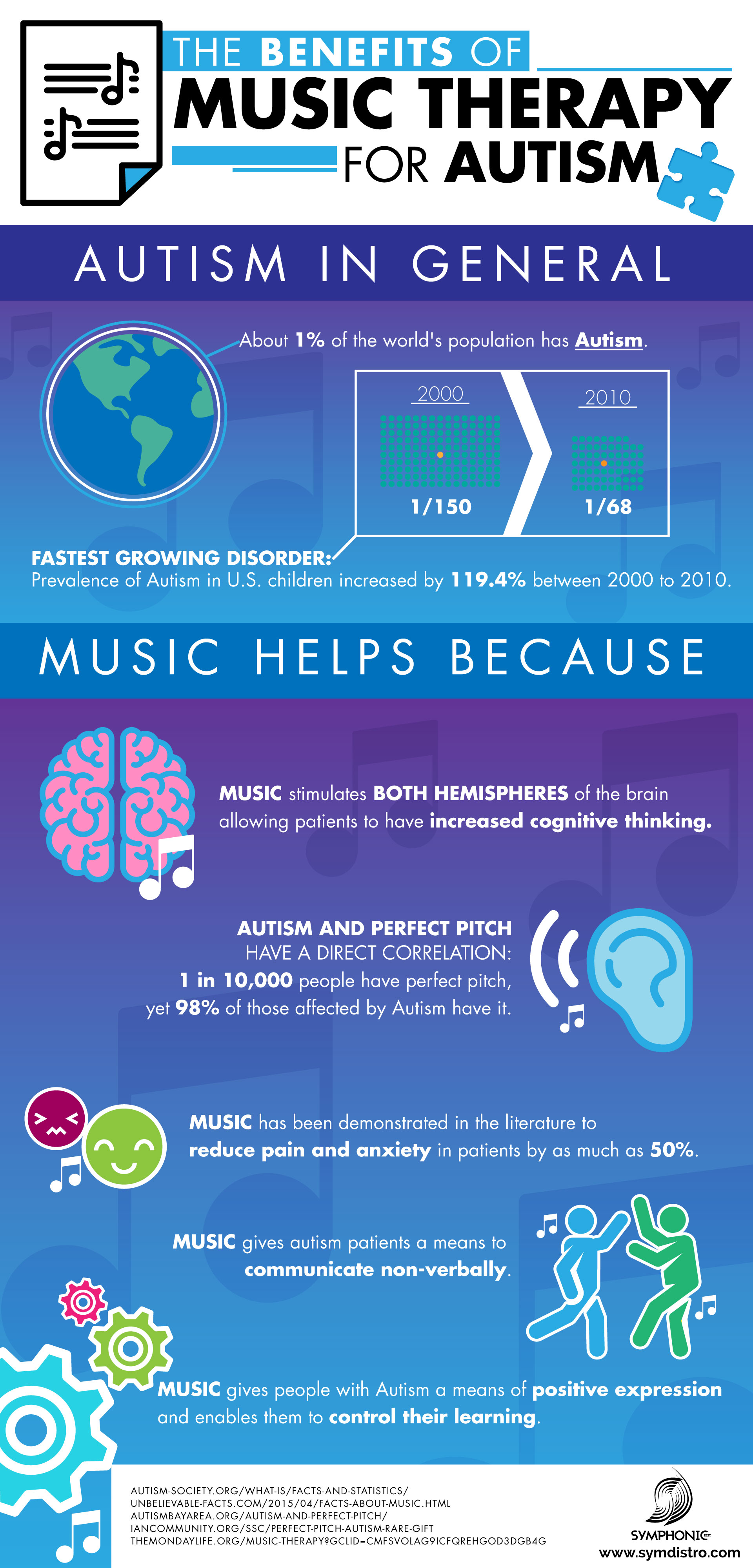 benefits of music therapy, autism, music therapy and autism
