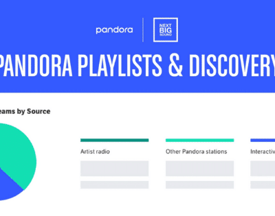 Pandora playlists and discovery.