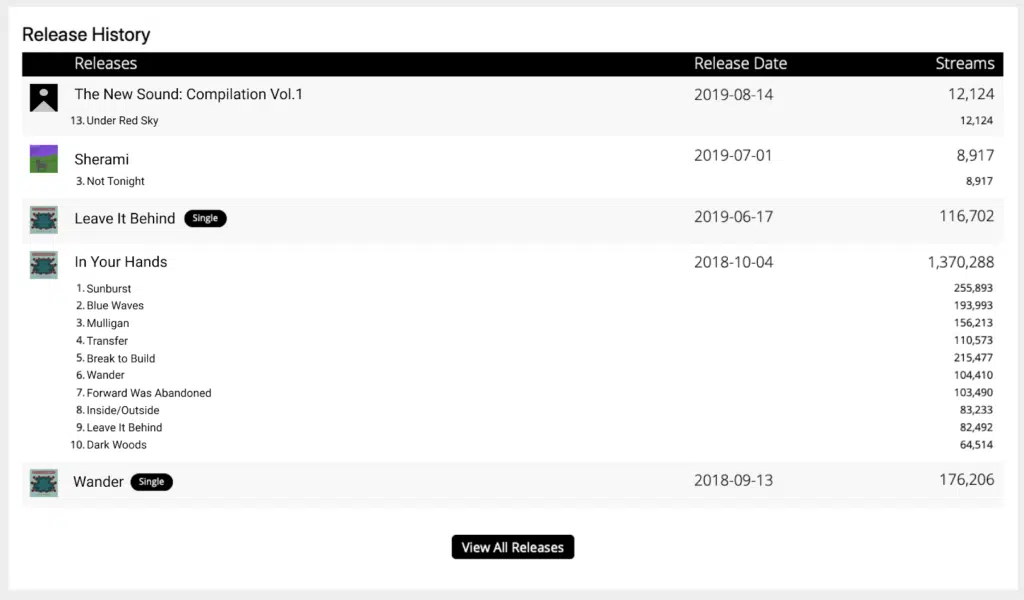 Release history image 