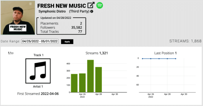 How To Interpret Your Spotify Analytics - Symphonic Blog